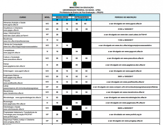 Tabela_UFBA_Pos