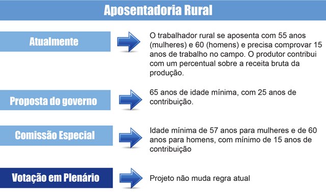 Aposentadoria-Rural web