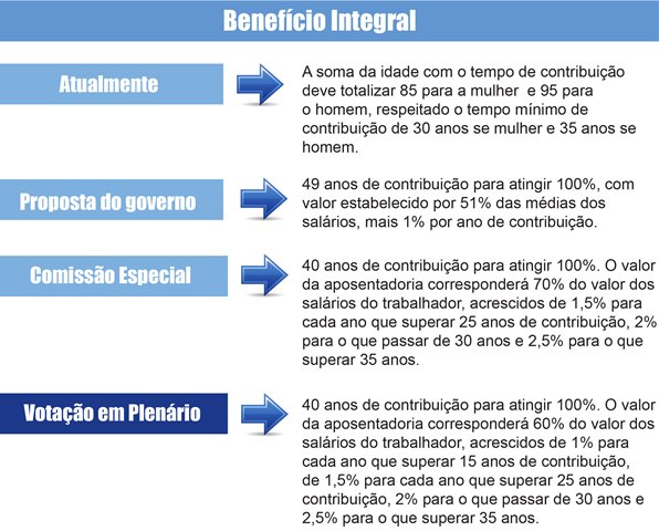 Benefcio-Integral web