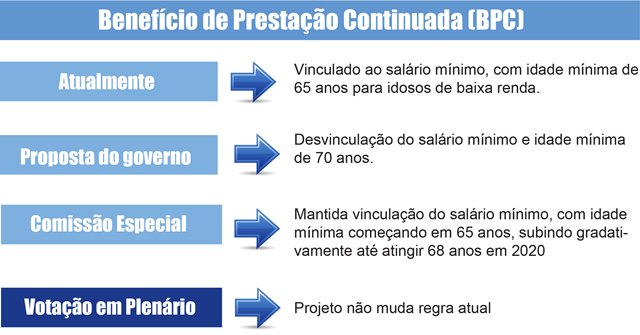 Benefcio-de-Prestao-Continuada-BPC web