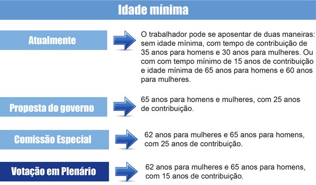 Idade-mnima web