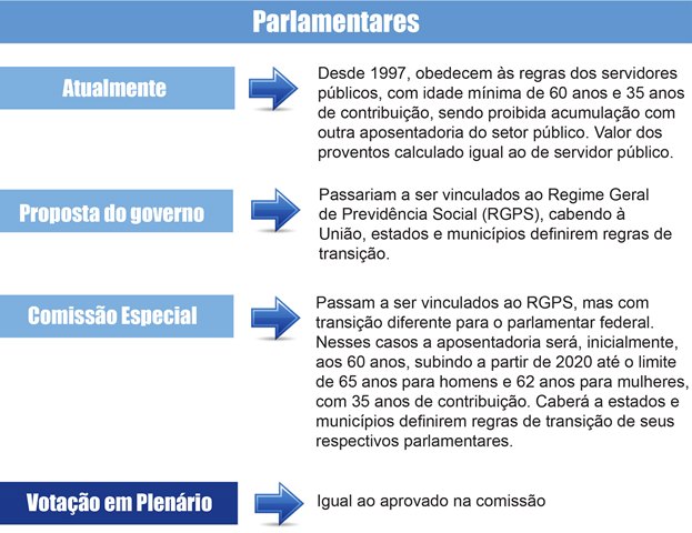 Parlamentares web