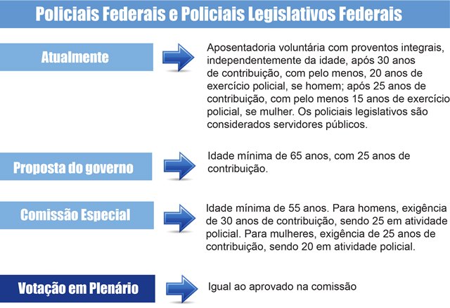 Policiais-Federais-e-Policiais-Legislativos-Federais web