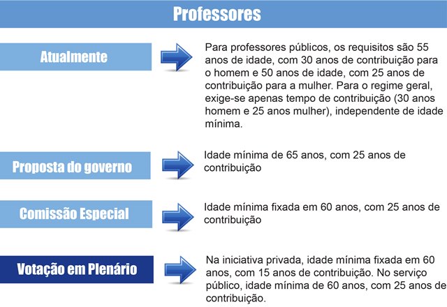 Professores web