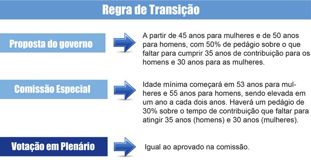 Regra-de-transio web