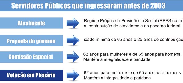 Servidores-Pblicos web